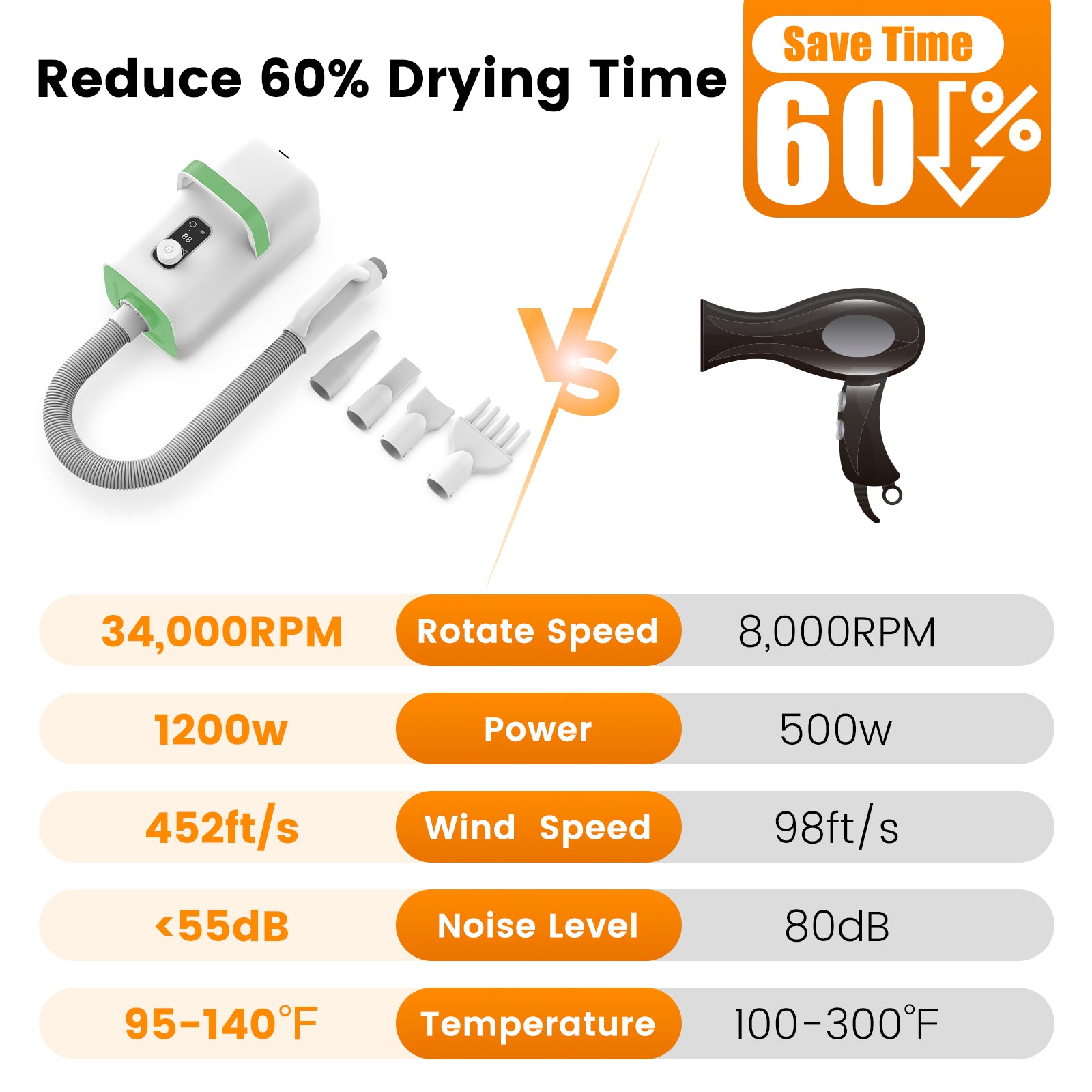 AIRROBO PGD100 Blower Pet Hair Dryer